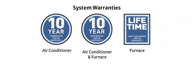 System Warranties